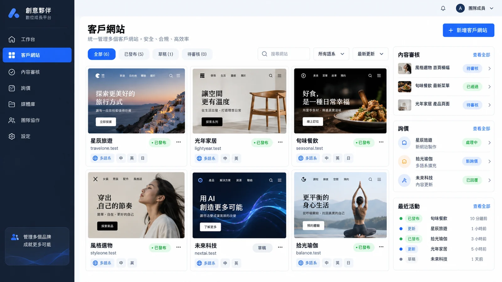 已授權廣告代理商實際運作平台的匿名網站工作台畫面